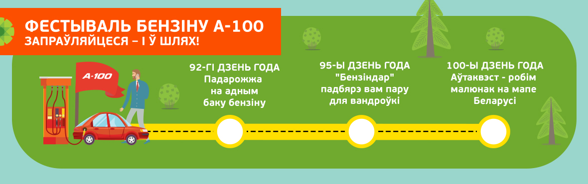 В Минске впервые пройдет «Фестиваль бензина А-100»: автоквест с блогерами, увлекательные маршруты, новый сервис для поиска попутчиков